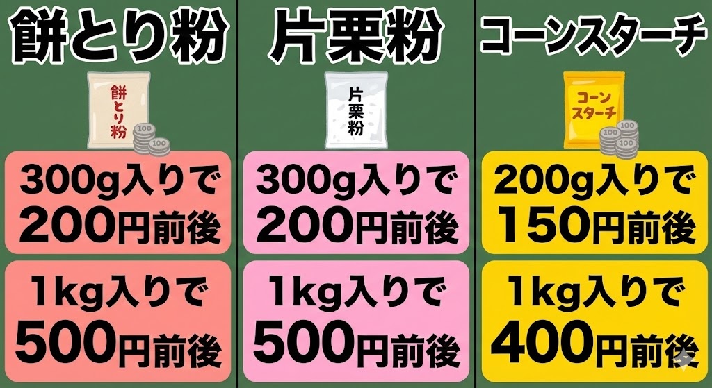 餅とり粉の価格